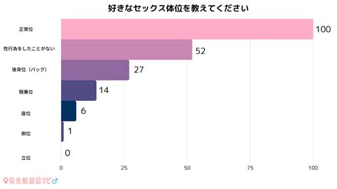 男性 好きな体位|体位の種類と女性・男性が好きな体位の種。